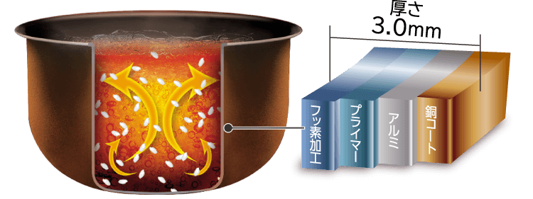 レシピサイトはこちら